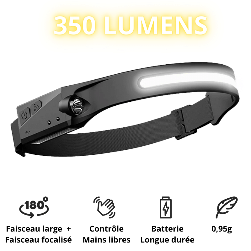 Lampe frontal Éclairage Puissant
