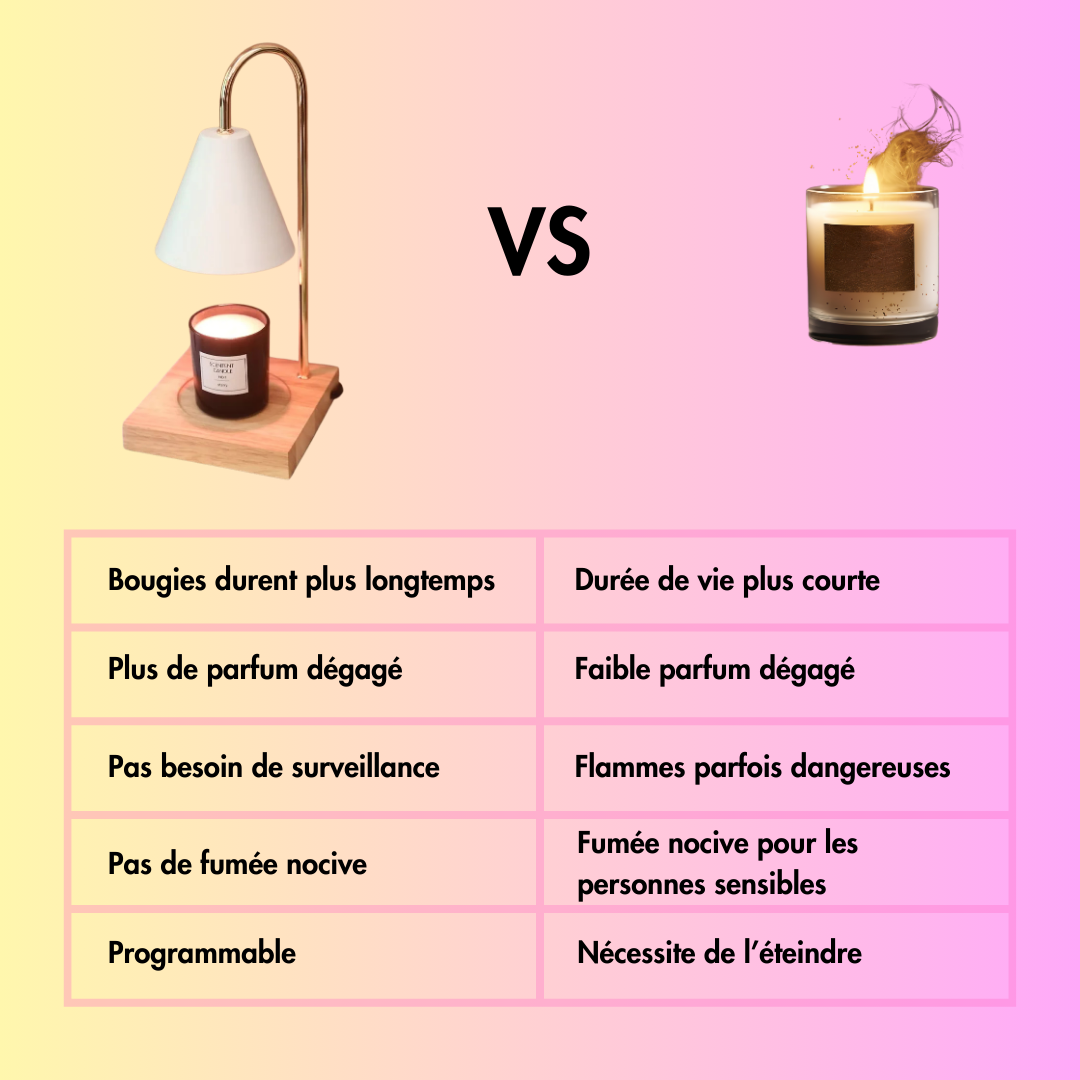 Lampe chauffante pour bougies parfumées