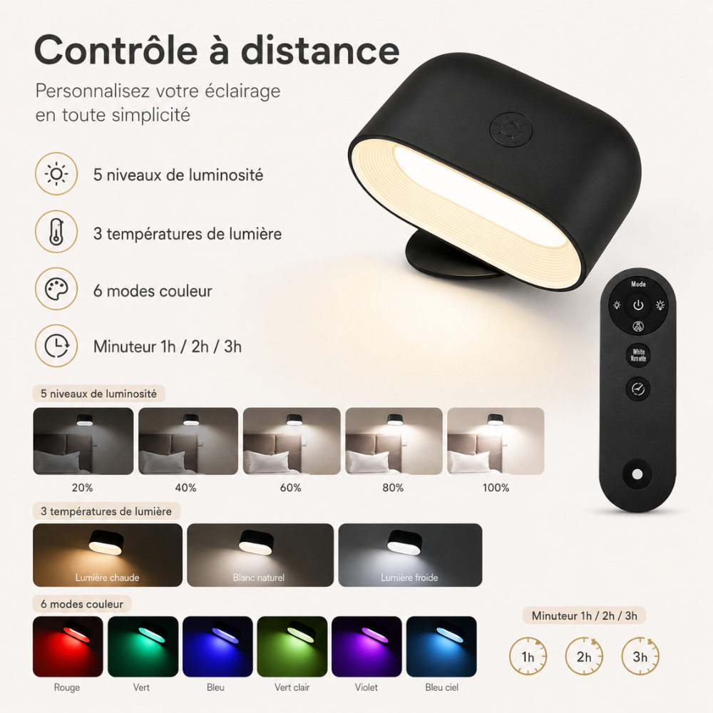 Lampe murale LED magnétique sans fil – éclairage intelligent, rechargeable et ultra polyvalent
