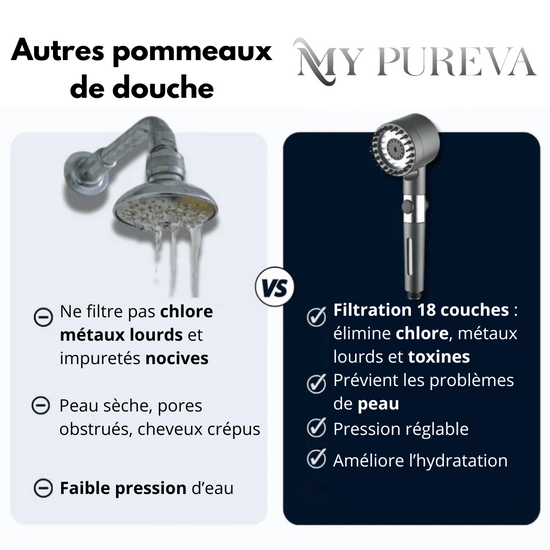 Pommeau de Douche Haute Pression avec 6 Modes de Jet Pluie, Massage, Spa, Pulvérisation, Surf Pommeau de Douche Haute Pression avec 6 Modes de Jet Pluie, Massage, Spa, Pulvérisation, Surf