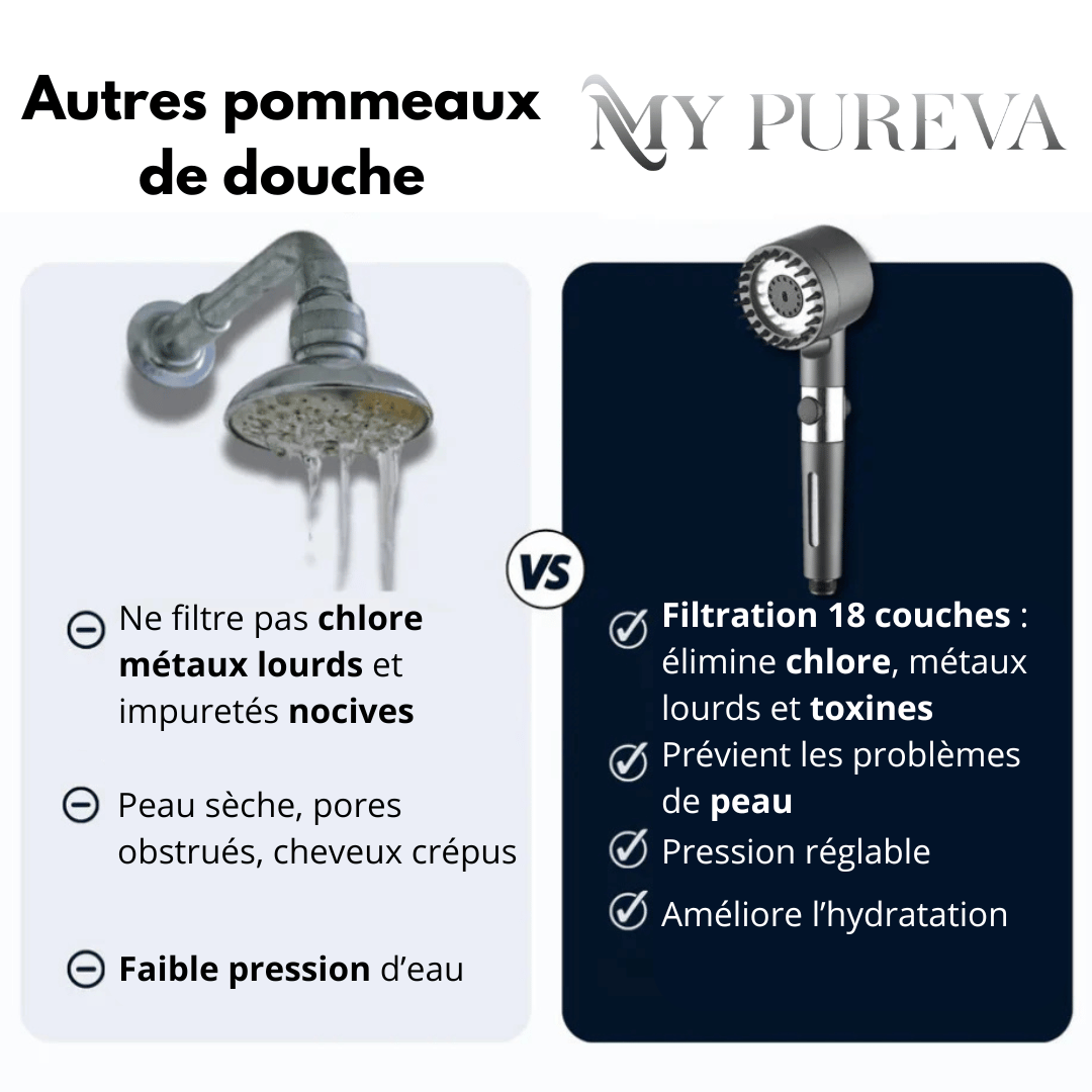 Pommeau de douche Hydro-Pure