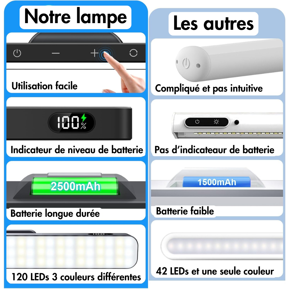 Lampe LED magnétique premium