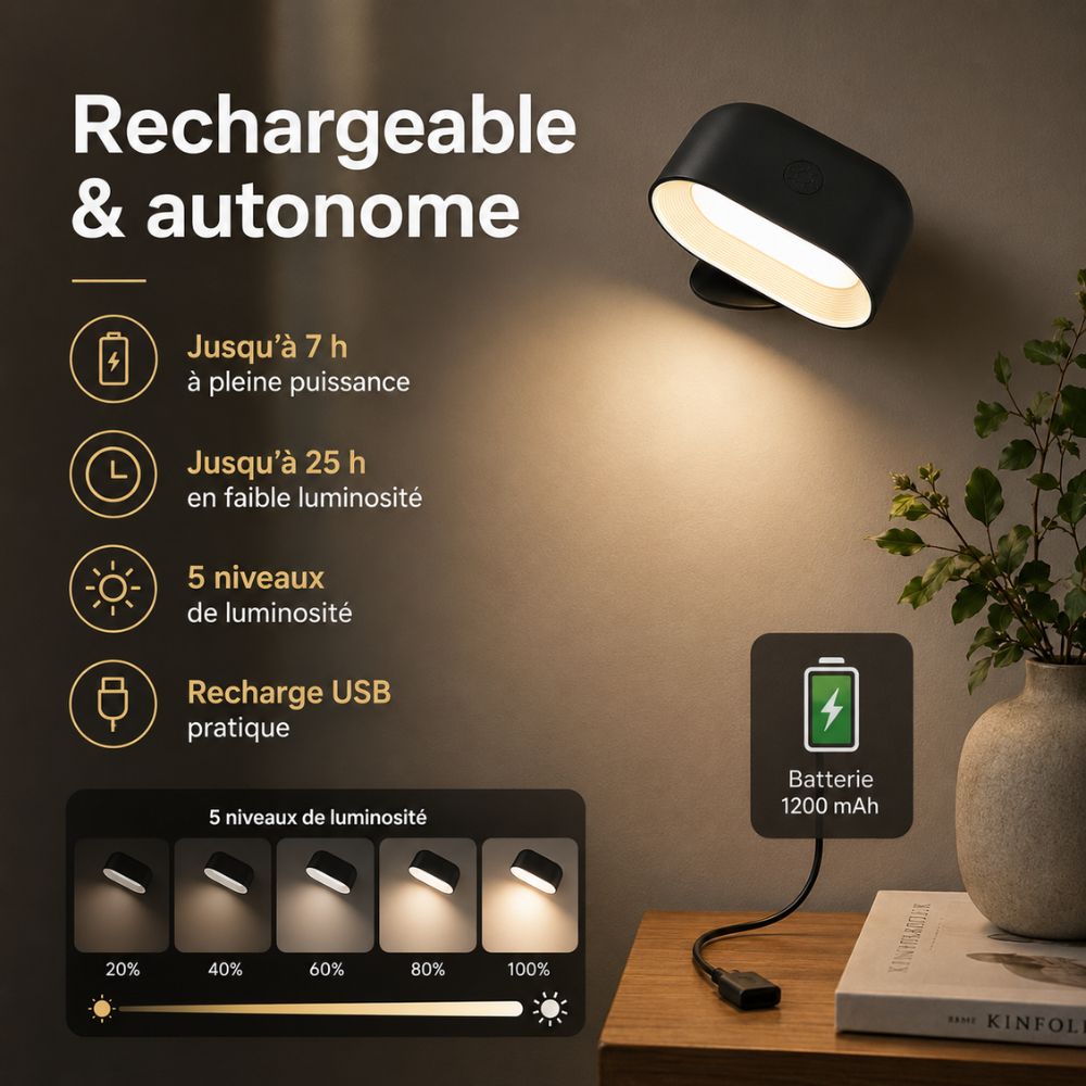 Lampe murale LED magnétique sans fil – éclairage intelligent, rechargeable et ultra polyvalent
